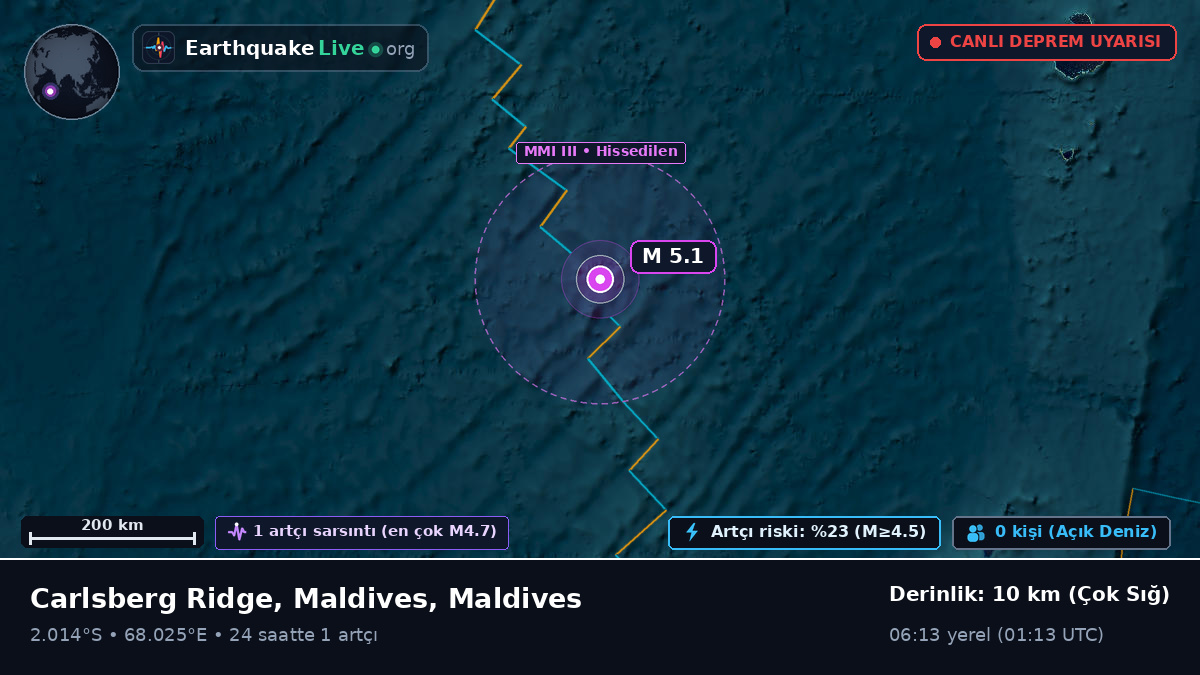 Hint Okyanusu (Maldives)