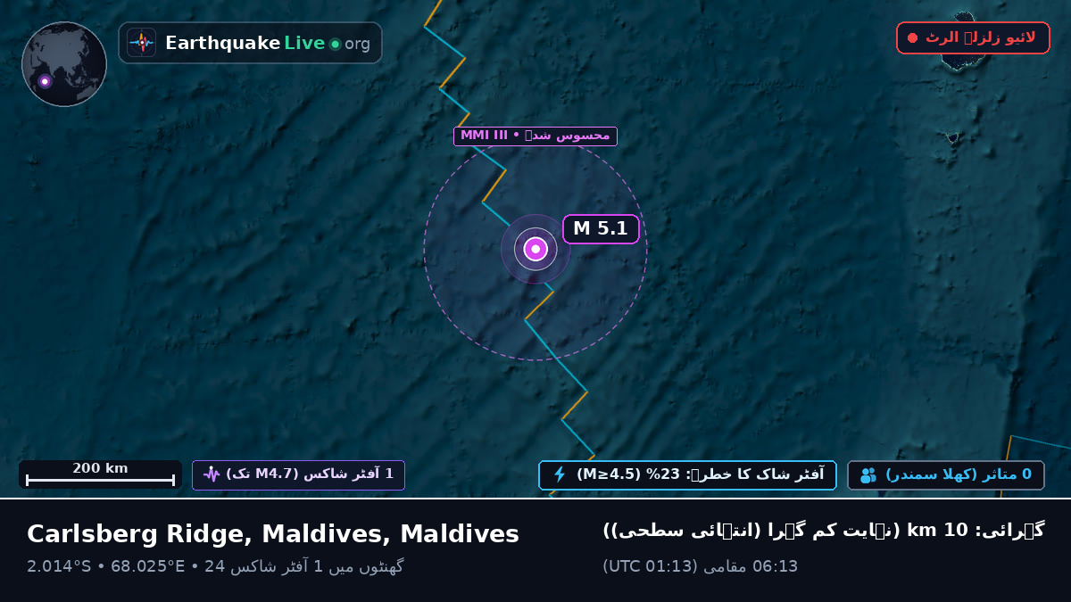 بحر ہند (Maldives)