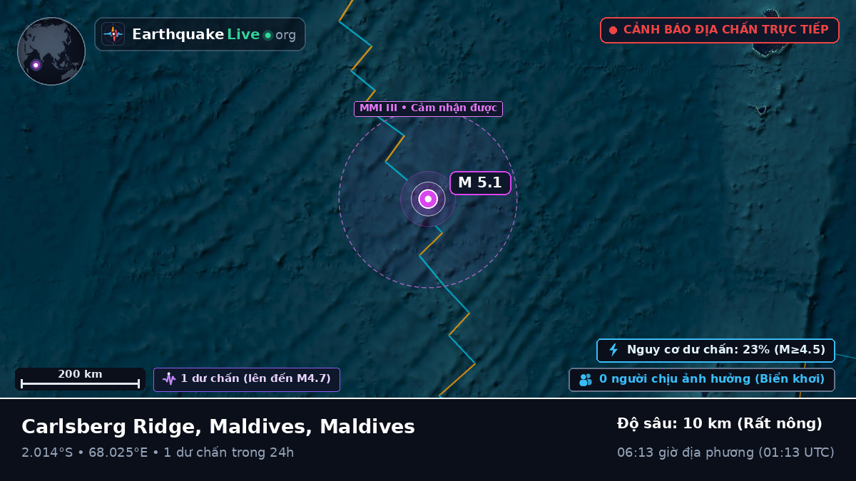 Ấn Độ Dương (Maldives)