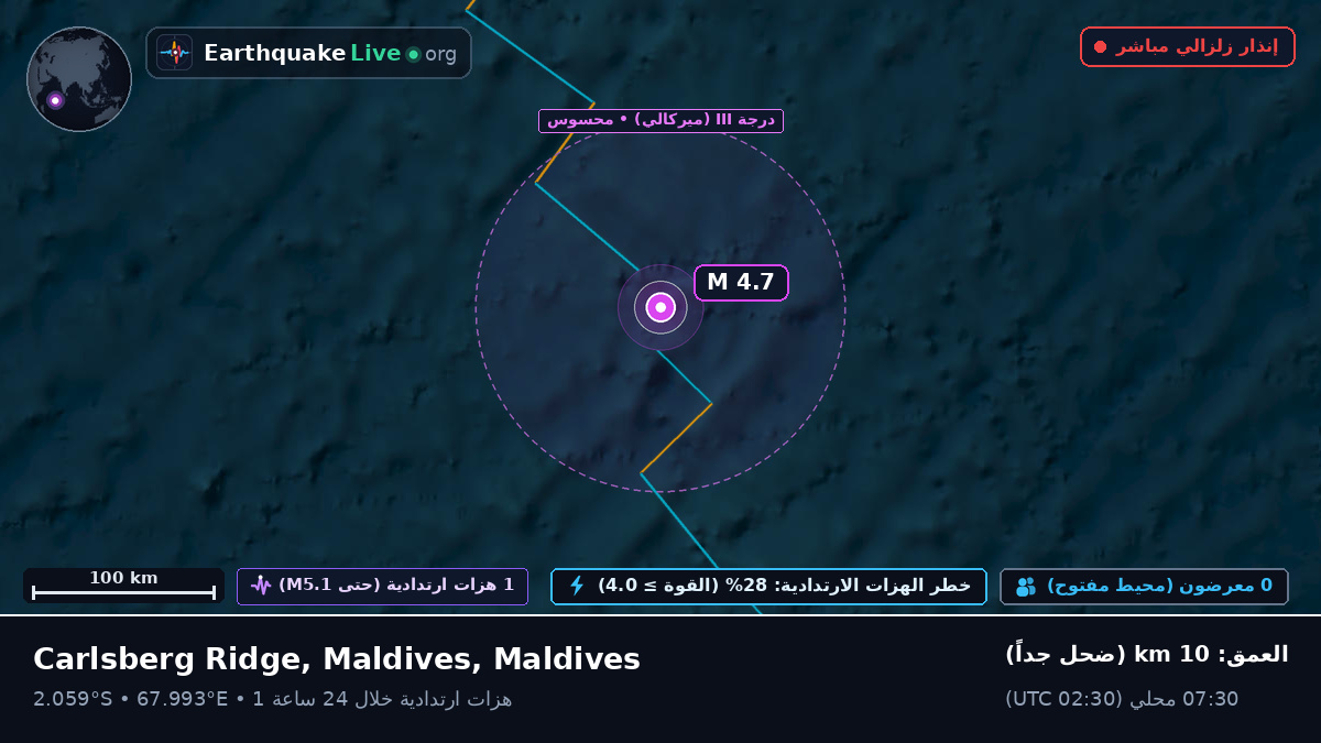 المحيط الهندي (Maldives)