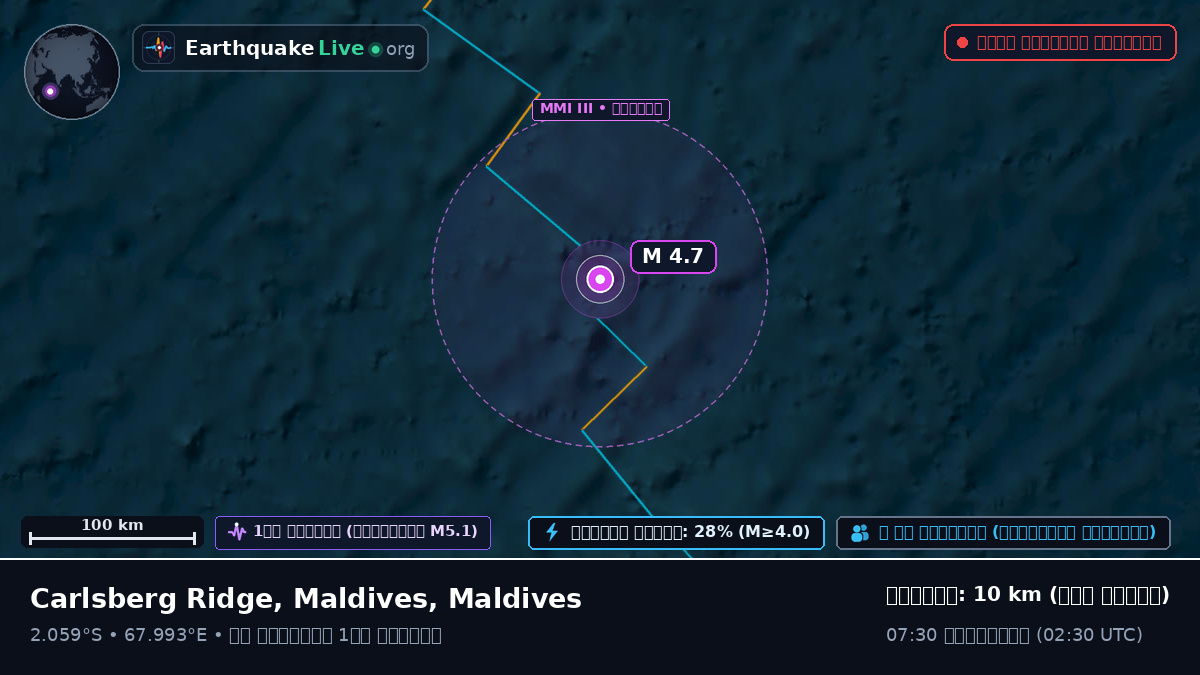 ভারত মহাসাগর (Maldives)