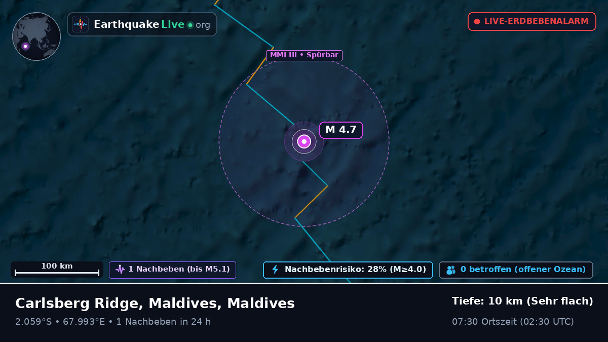 Indischer Ozean (Maldives)