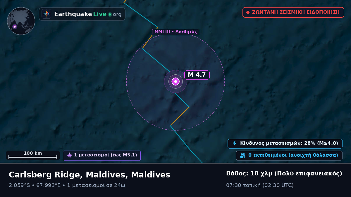 Ινδικός Ωκεανός (Maldives)