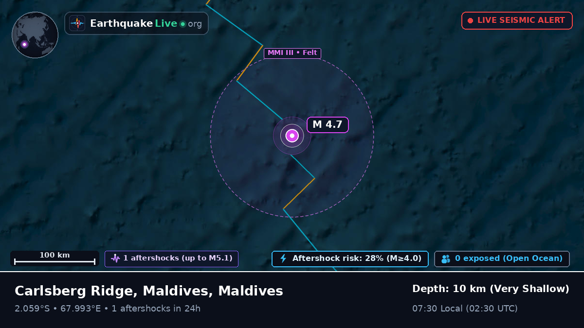 Indian Ocean (Maldives)