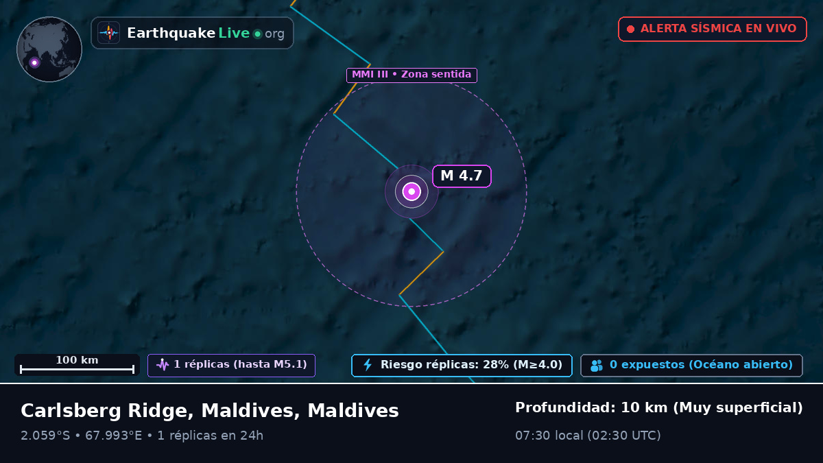 Océano Índico (Maldives)