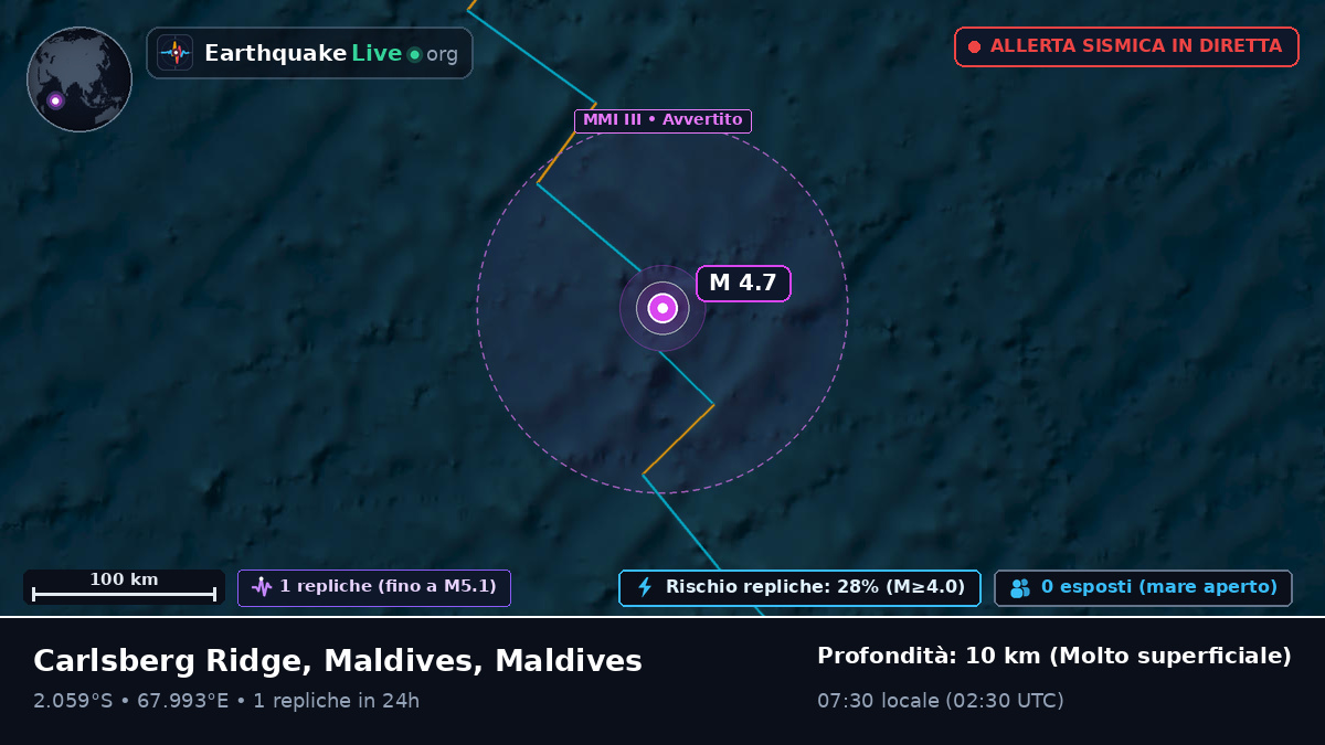Oceano Indiano (Maldives)