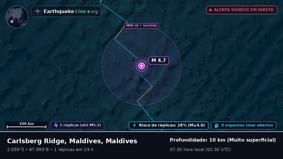 Oceano Índico (Maldives)