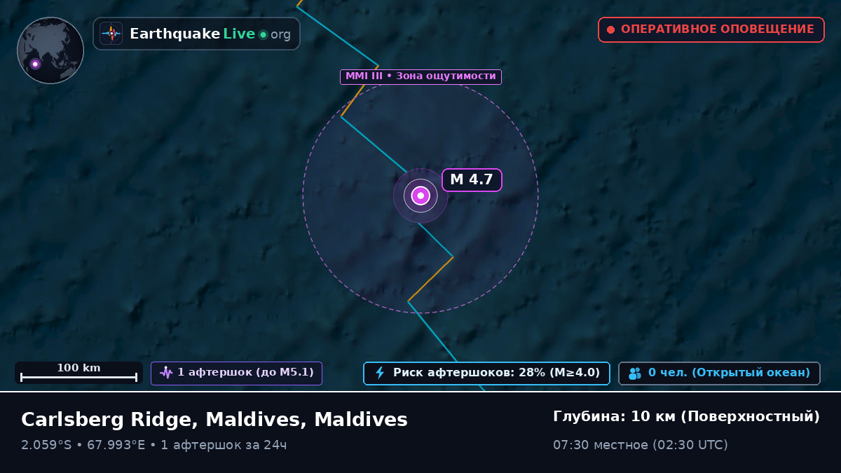 Индийский океан (Maldives)