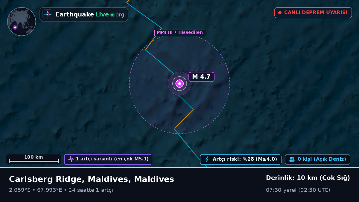 Hint Okyanusu (Maldives)