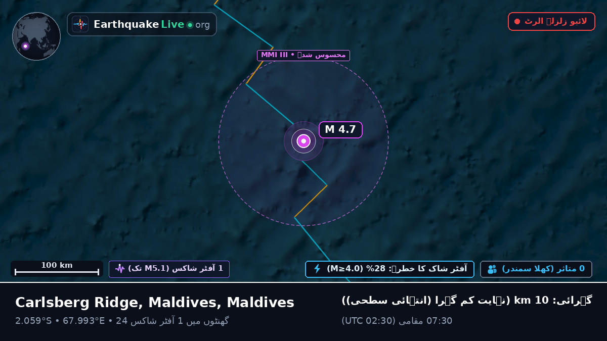 بحر ہند (Maldives)