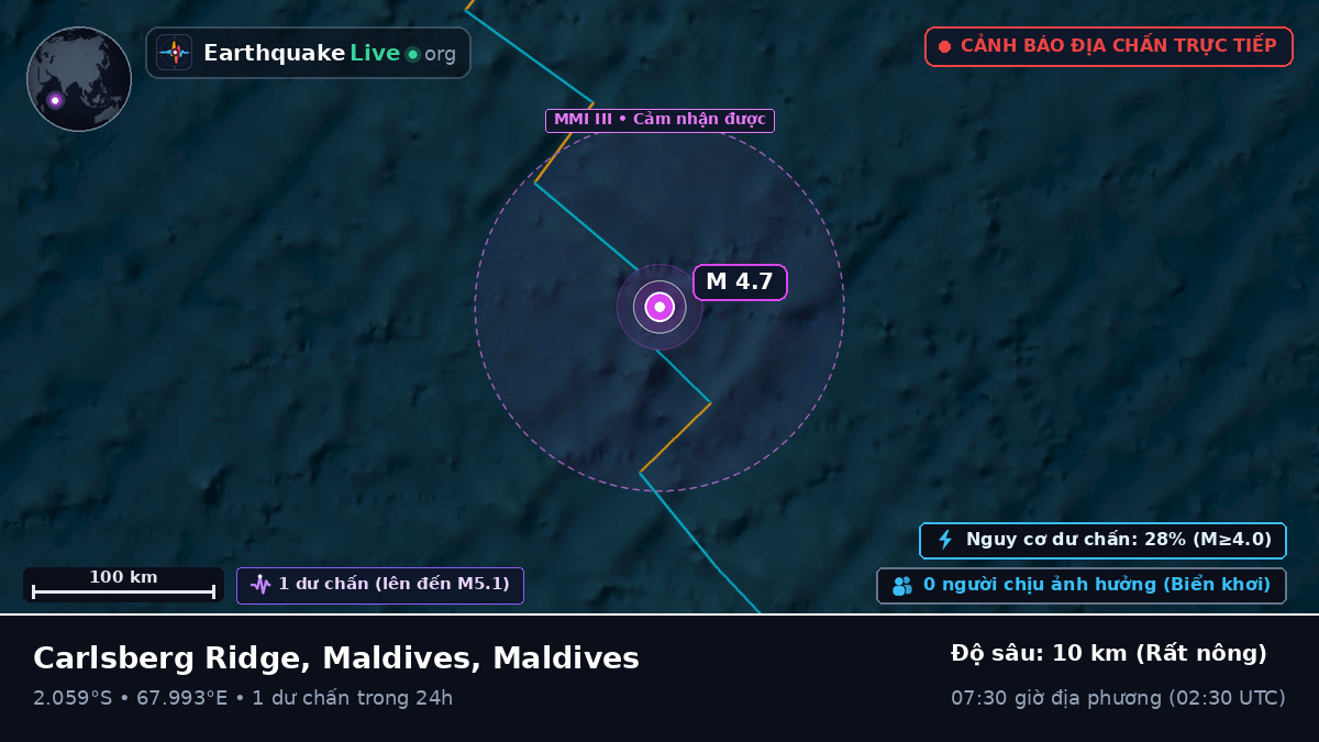 Ấn Độ Dương (Maldives)