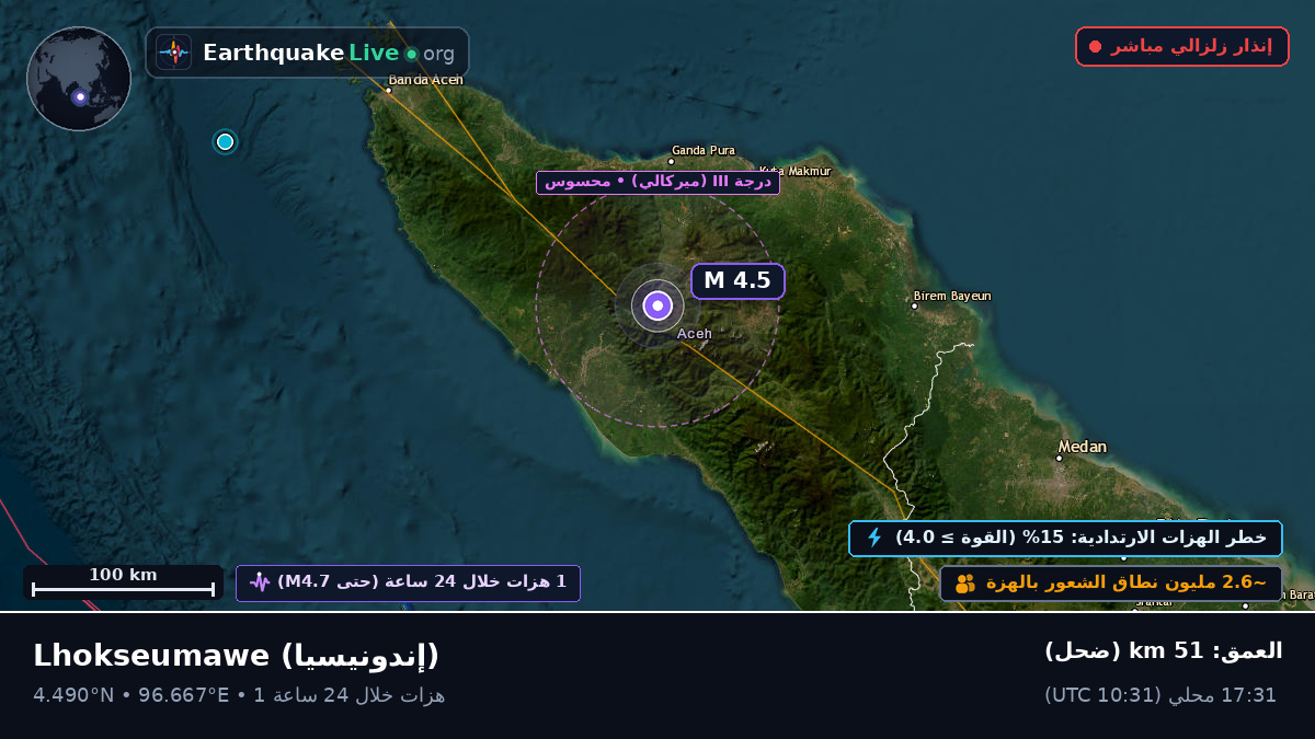 Aceh, إندونيسيا