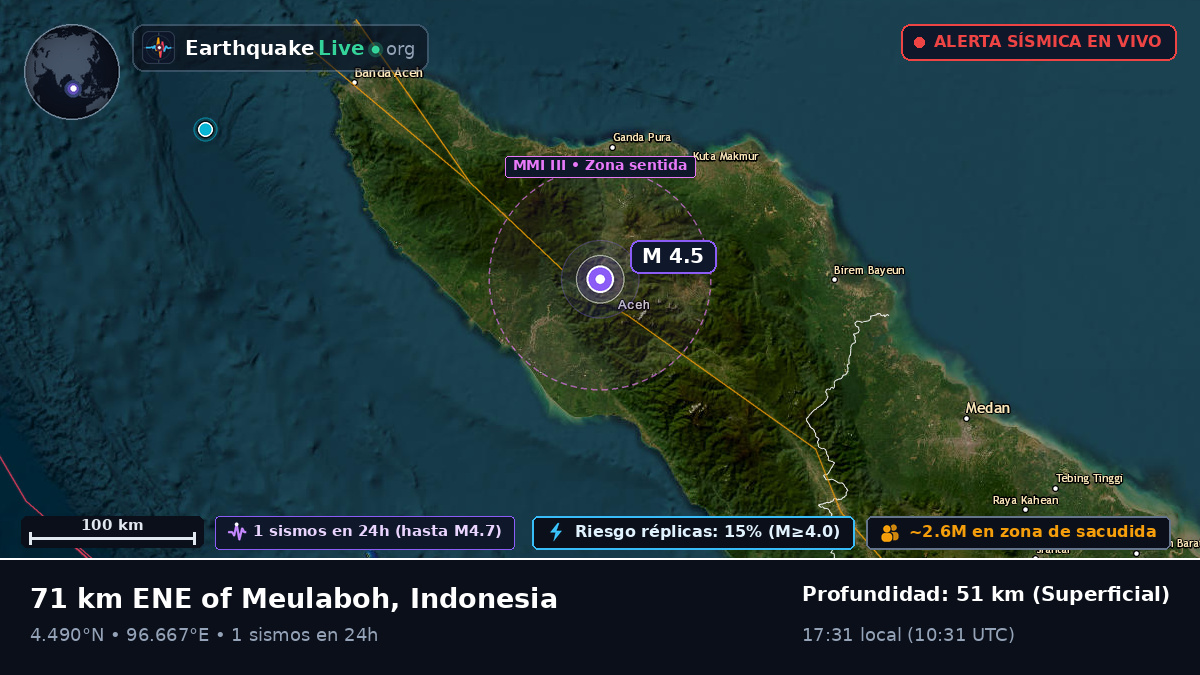 Aceh, Indonesia