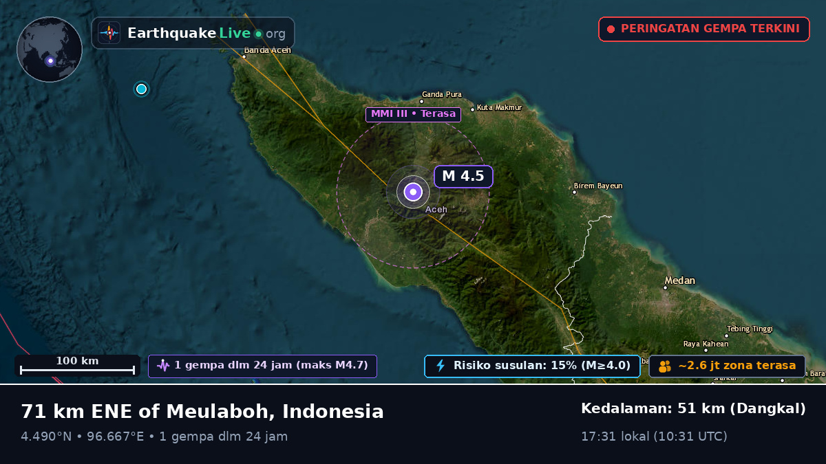 Aceh, Indonesia