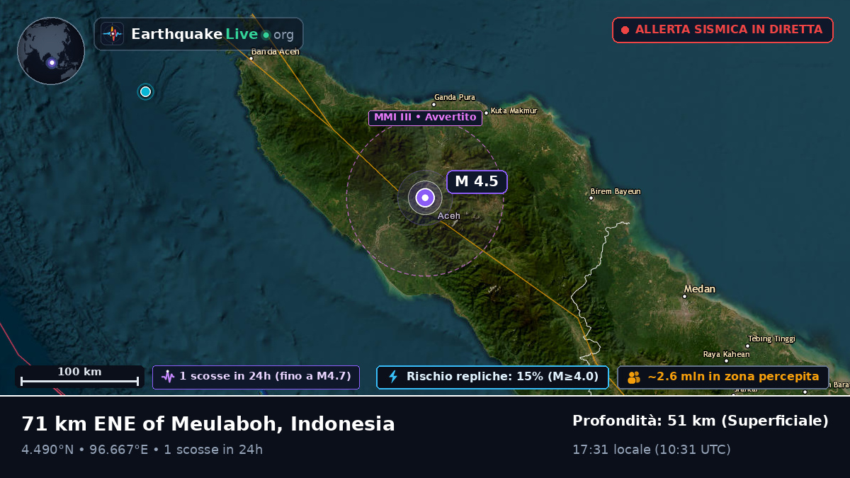 Aceh, Indonesia