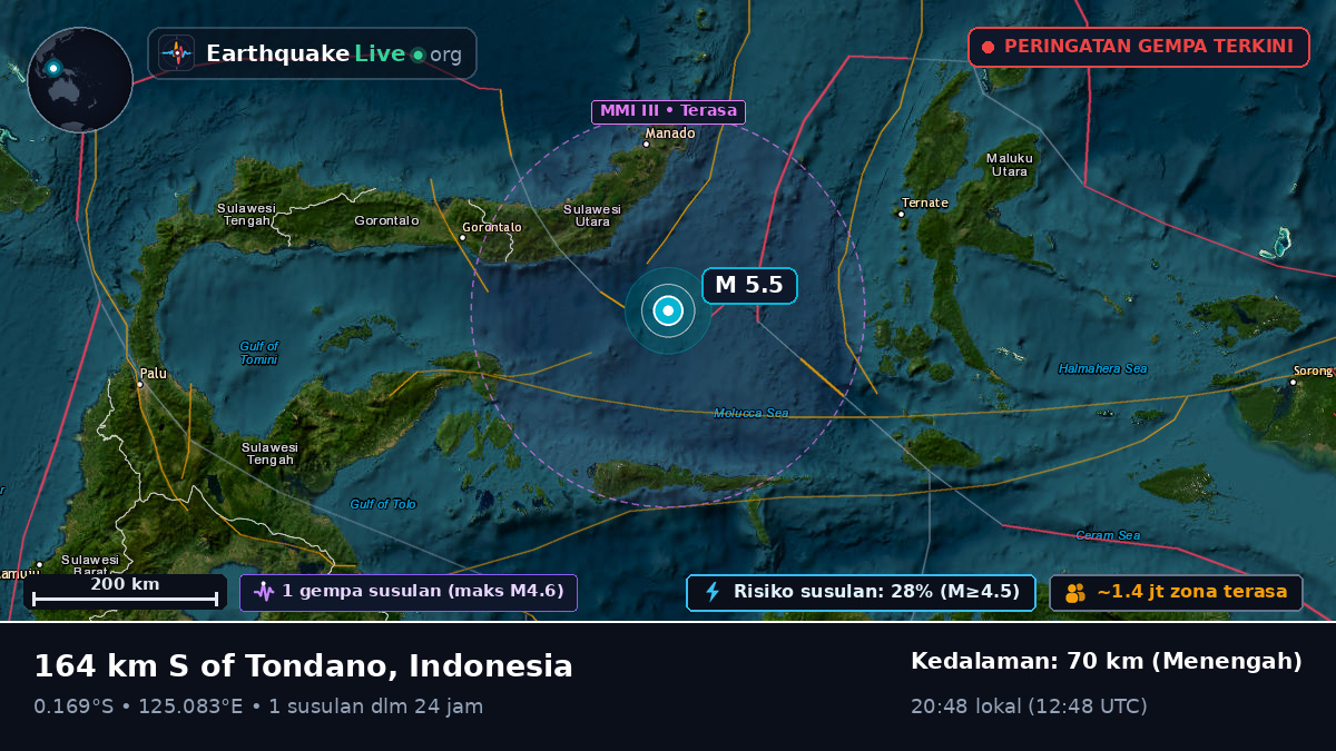 Laut Maluku (Indonesia)