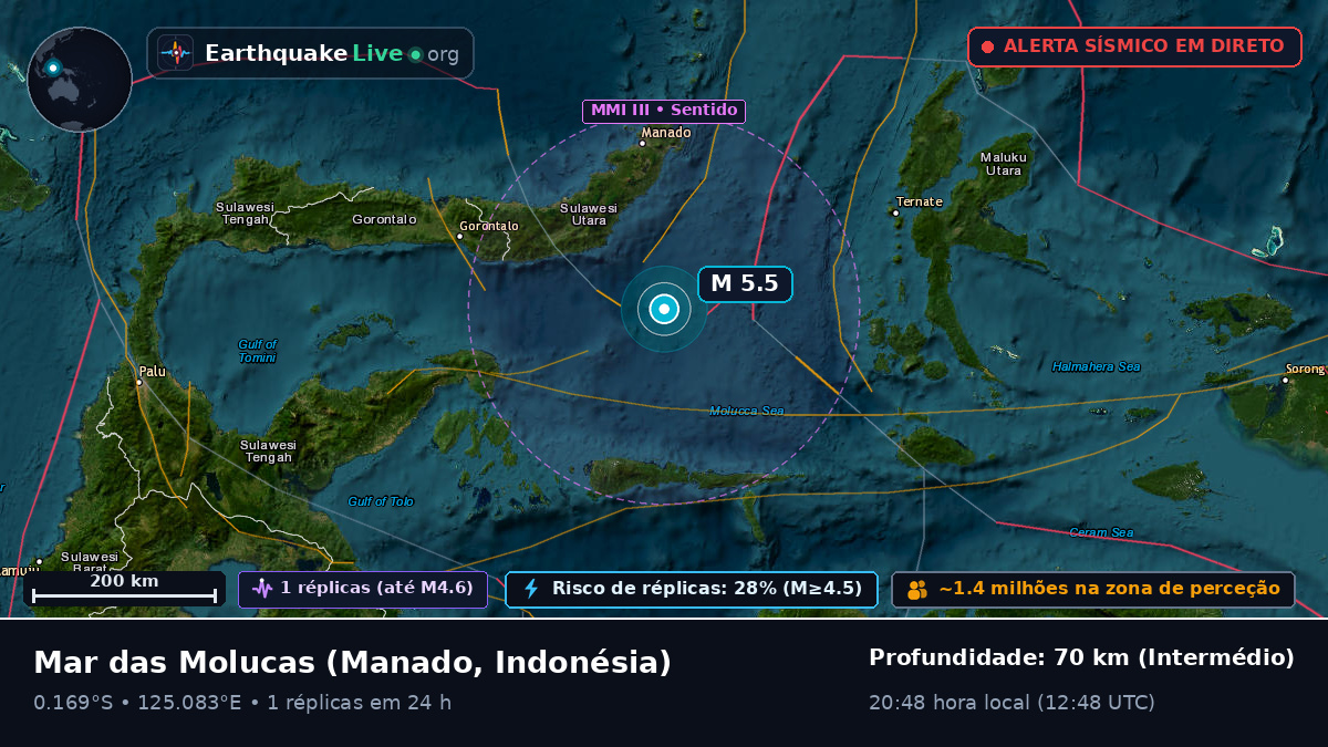 Mar das Molucas (Indonésia)