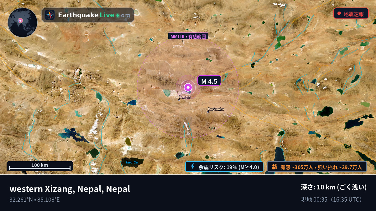 Karnali, Nepal