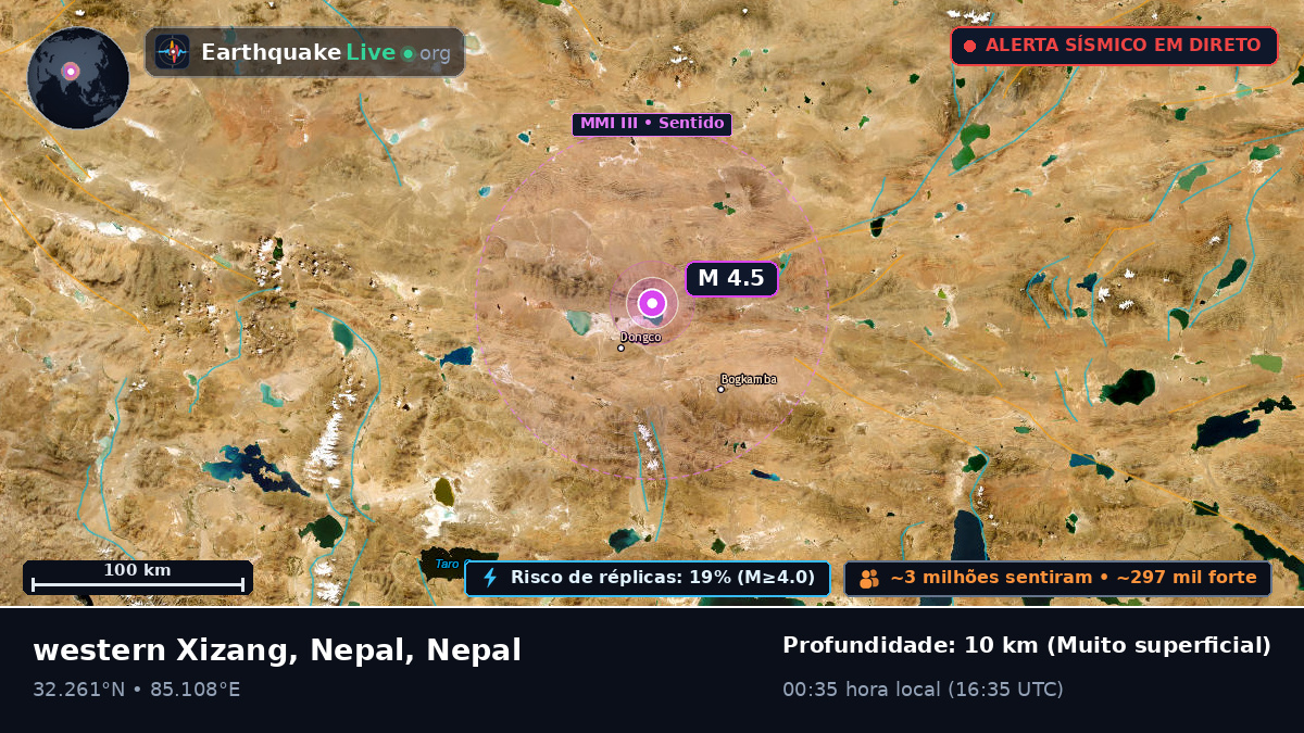 Karnali, Nepal