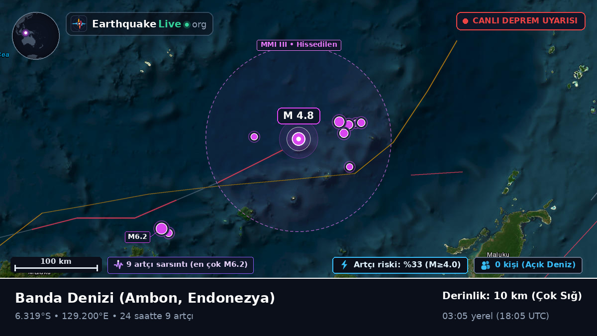 Banda Denizi (Endonezya)