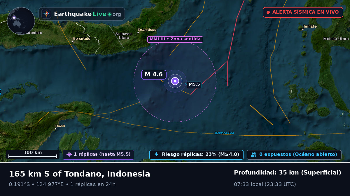 Mar de Molucas (Indonesia)
