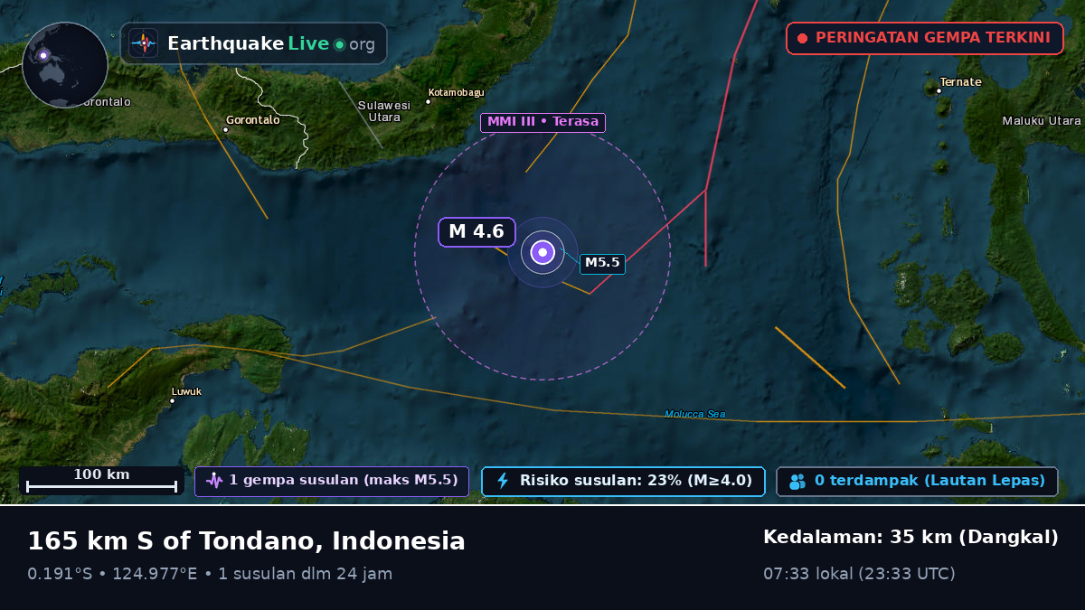 Laut Maluku (Indonesia)
