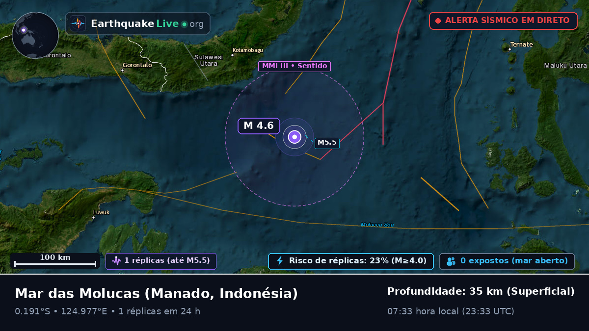 Mar das Molucas (Indonésia)