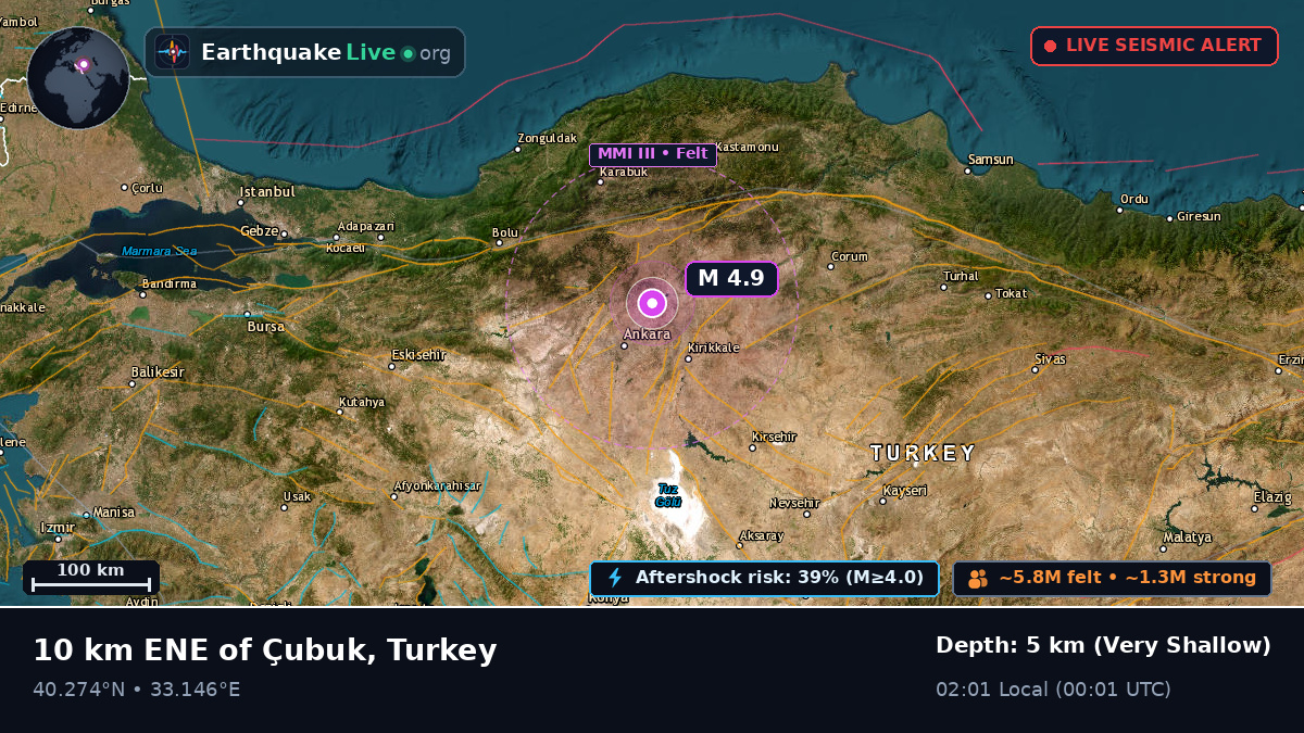 Ankara, Turkey