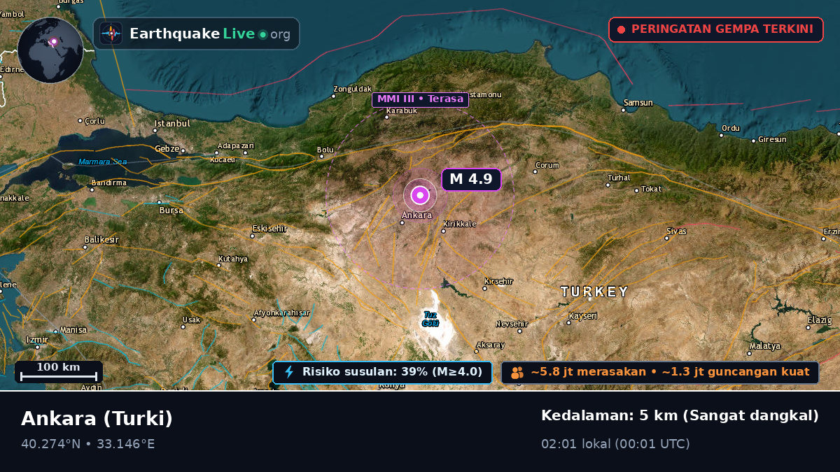 Ankara, Turki