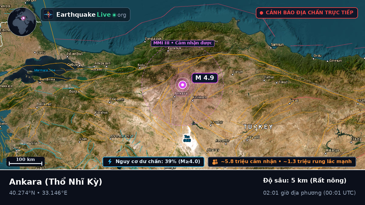 Ankara, Thổ Nhĩ Kỳ