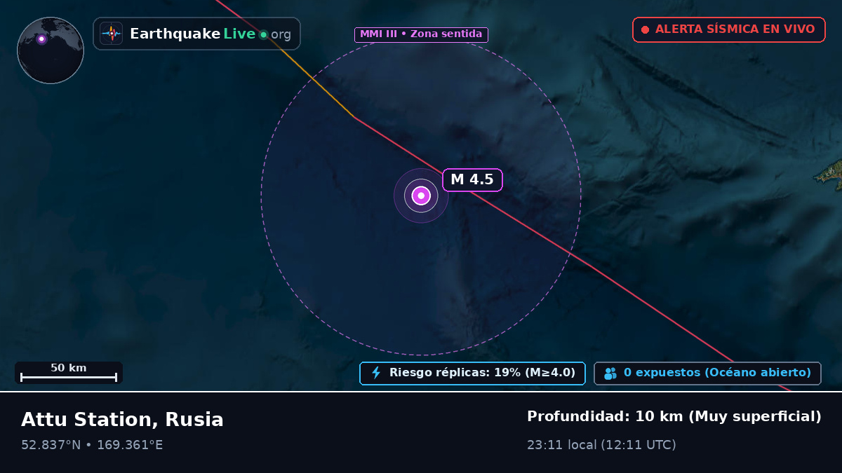 Mar de Bering (Rusia)