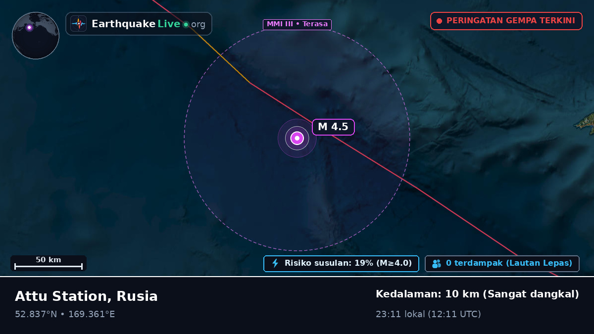 Laut Bering (Rusia)