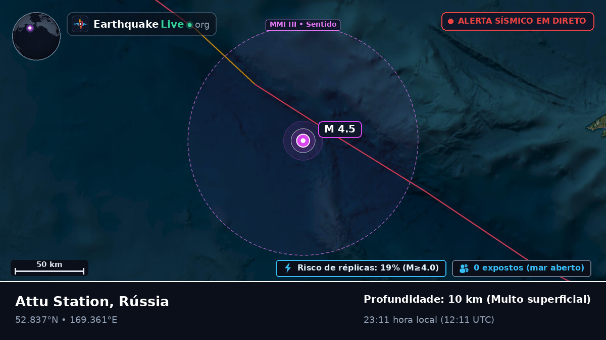 Mar de Bering (Rússia)