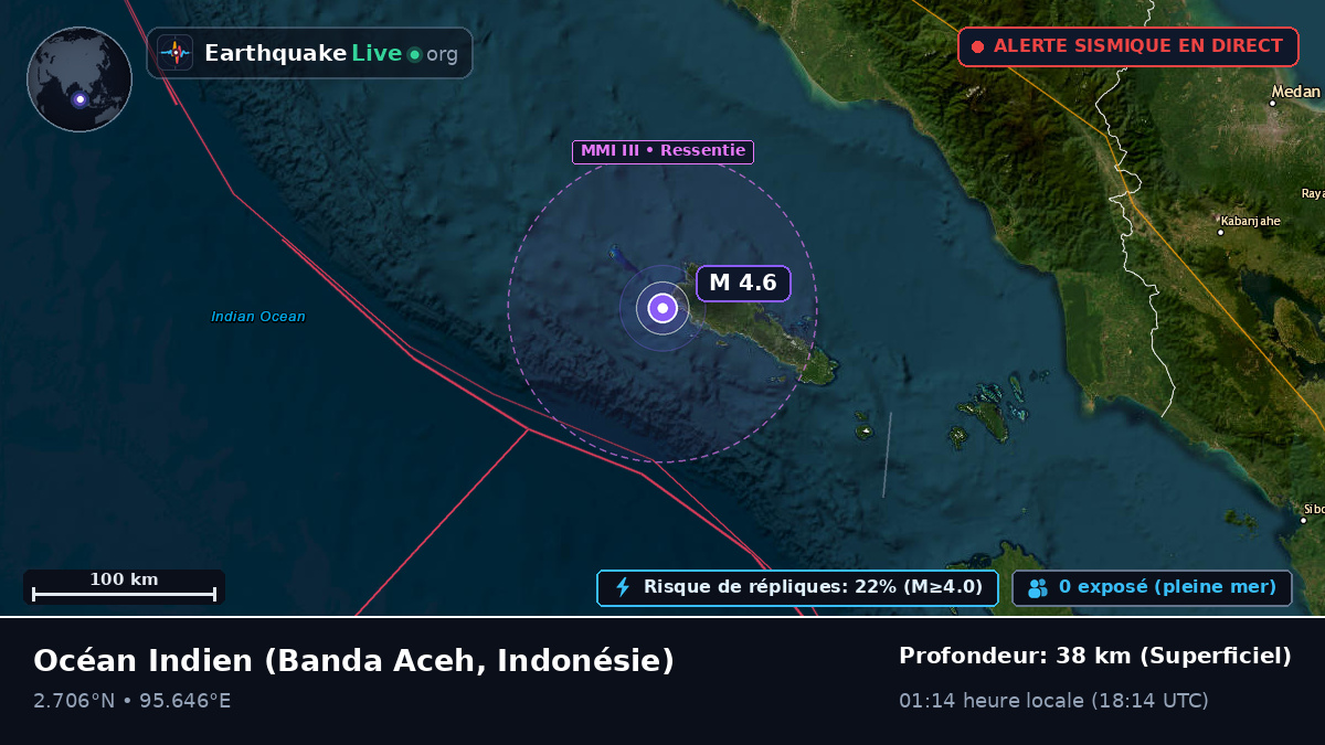 Océan Indien (Indonésie)