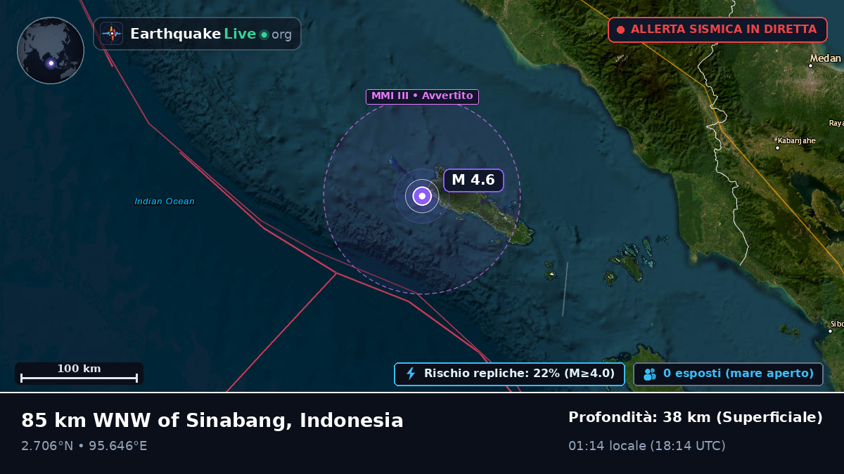 Oceano Indiano (Indonesia)