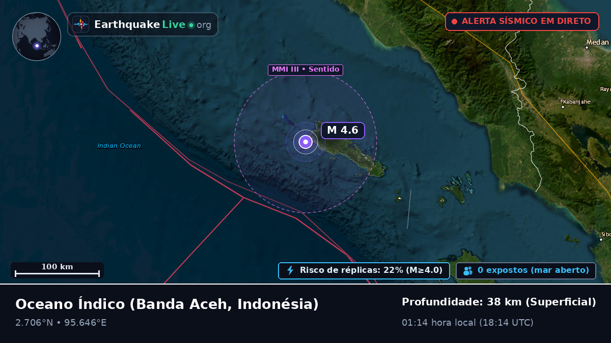 Oceano Índico (Indonésia)