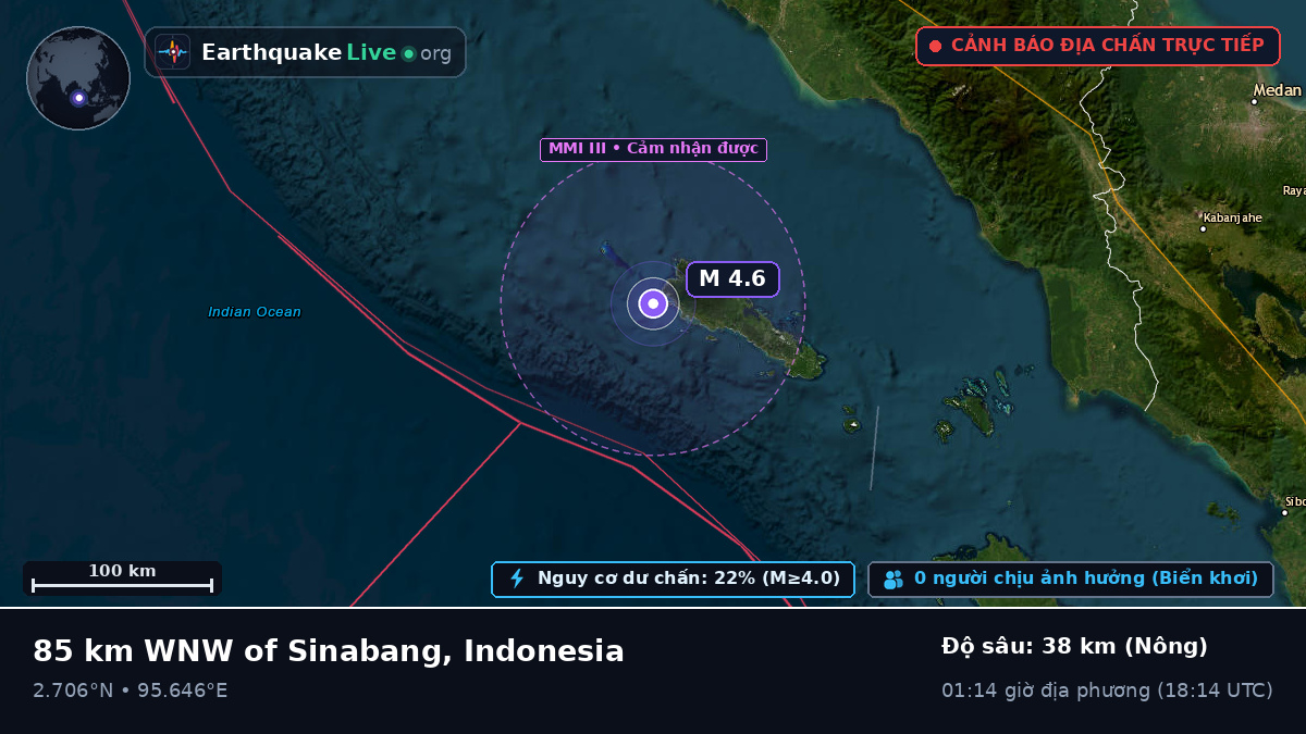 Ấn Độ Dương (Indonesia)