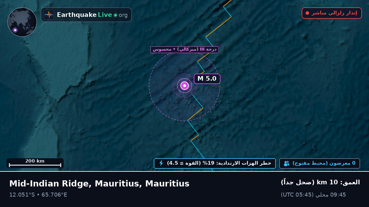 المحيط الهندي (Mauritius)