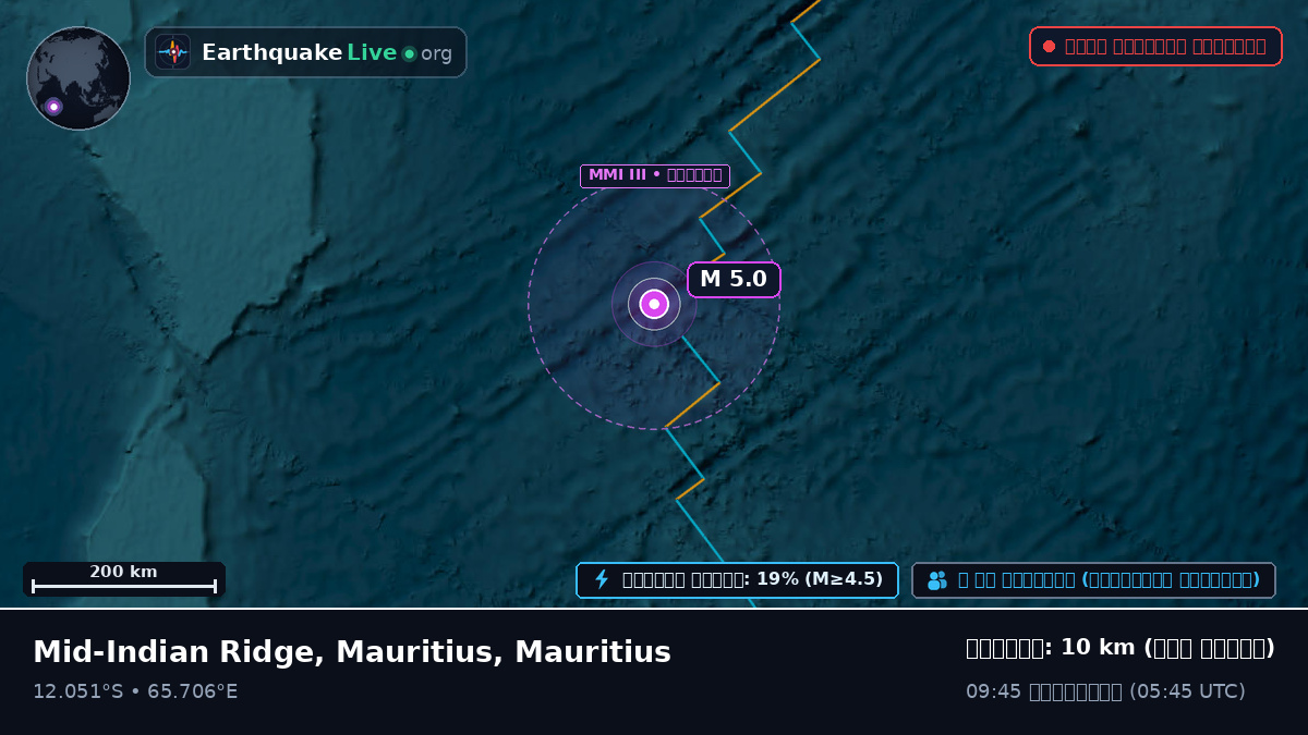 ভারত মহাসাগর (Mauritius)