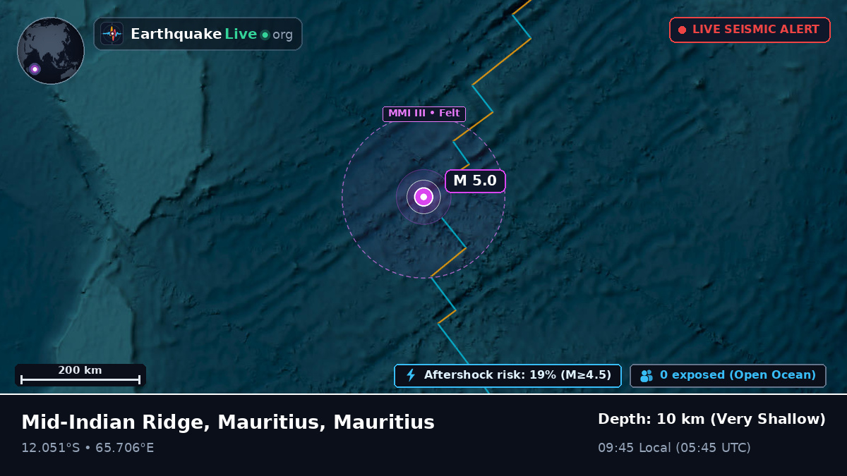 Indian Ocean (Mauritius)
