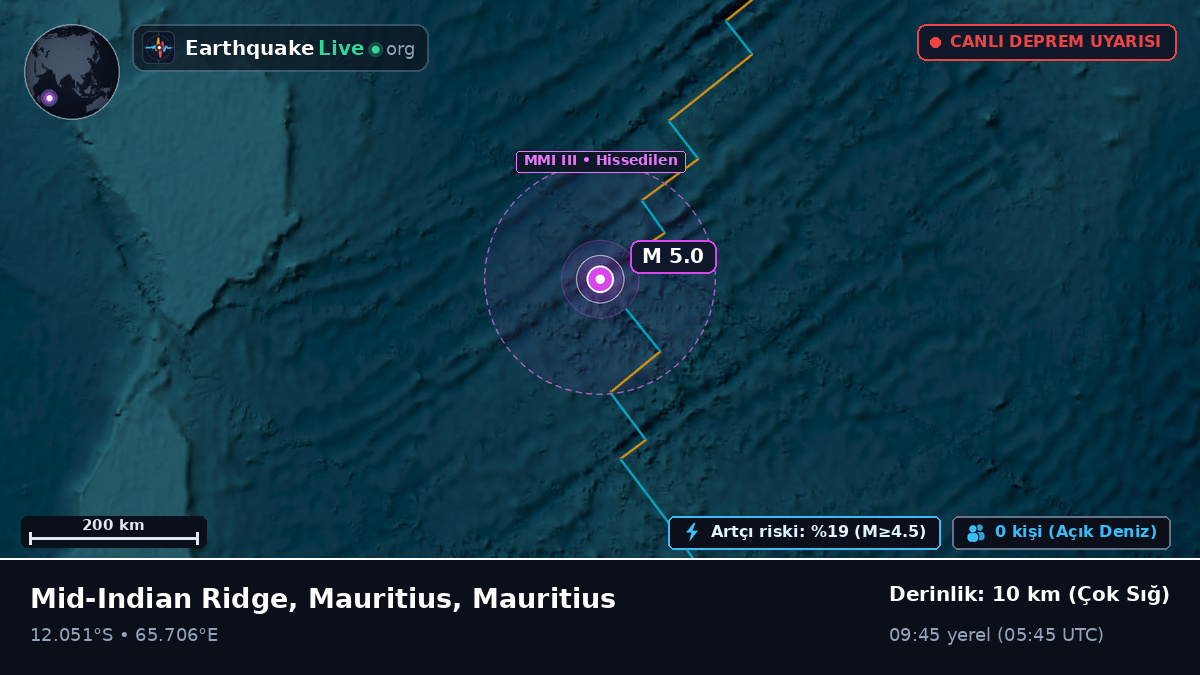 Hint Okyanusu (Mauritius)