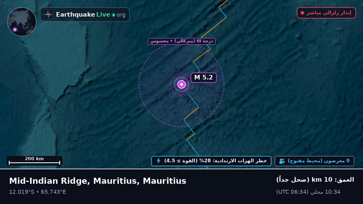 المحيط الهندي (Mauritius)
