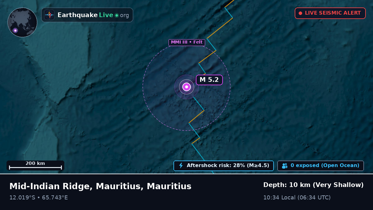 Indian Ocean (Mauritius)