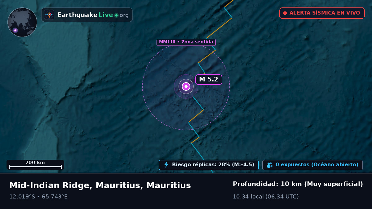 Océano Índico (Mauritius)