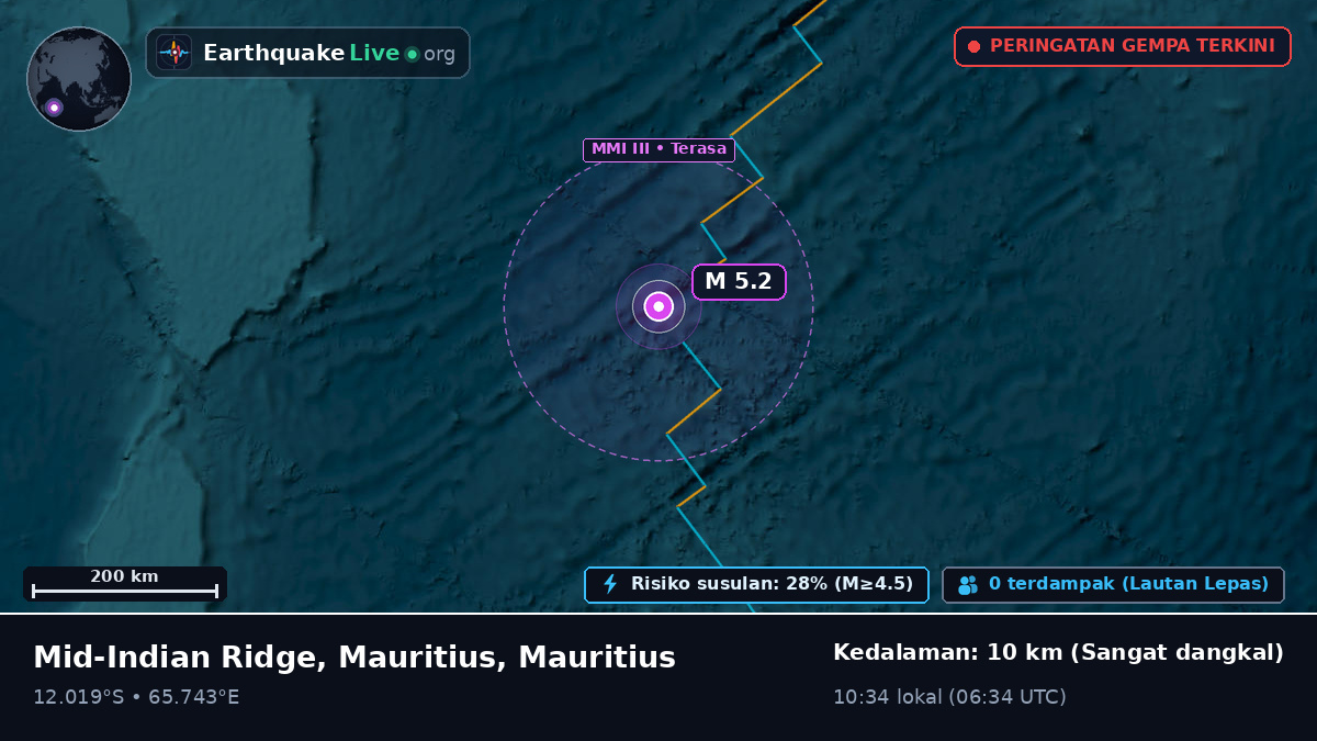 Samudra Hindia (Mauritius)