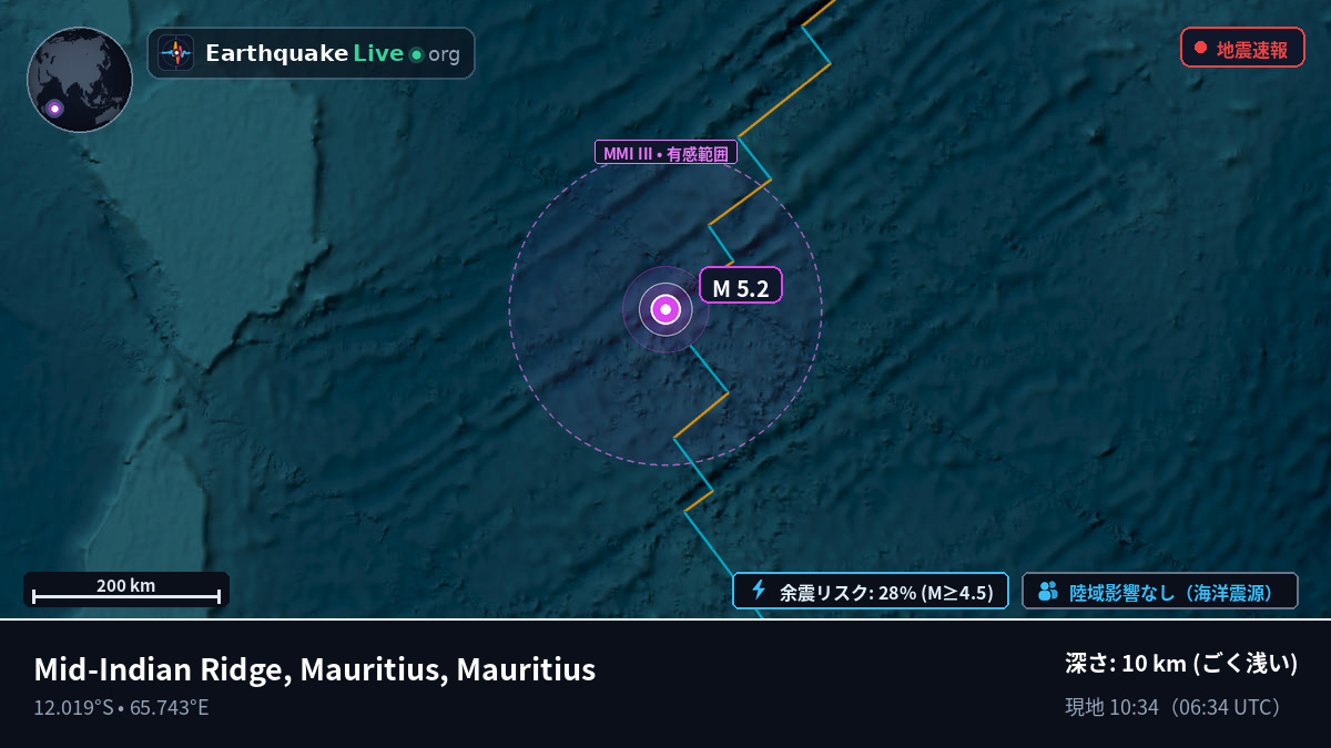インド洋 (Mauritius)