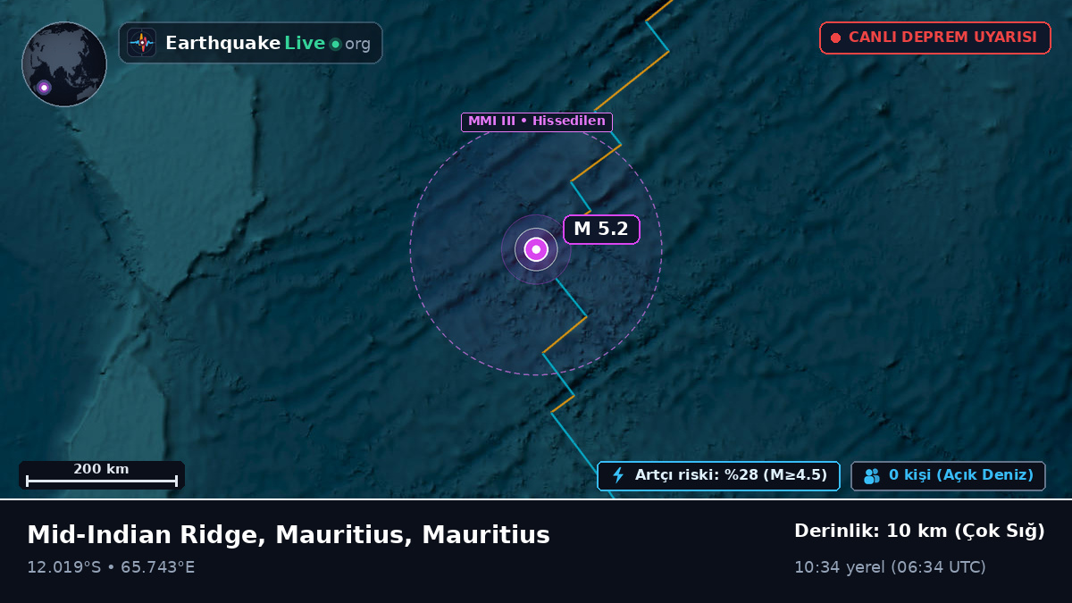 Hint Okyanusu (Mauritius)