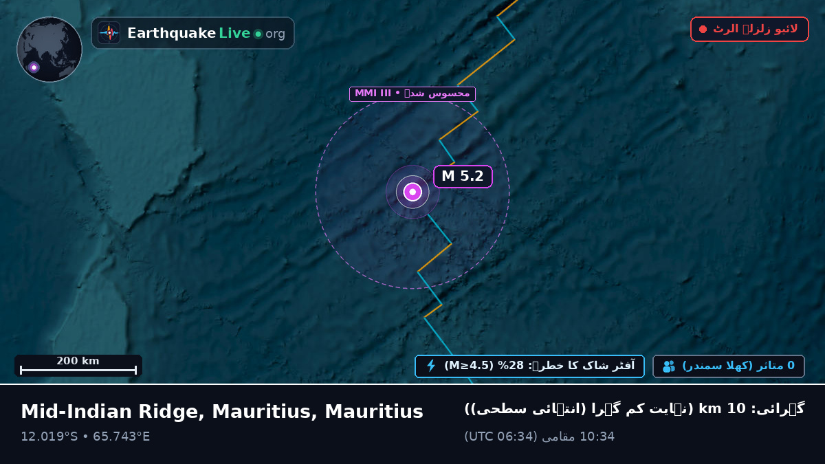بحر ہند (Mauritius)