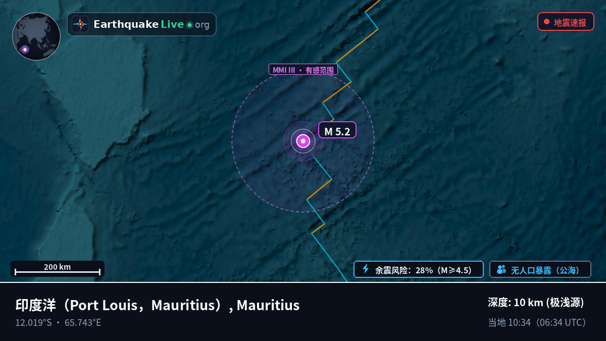 印度洋 (Mauritius)