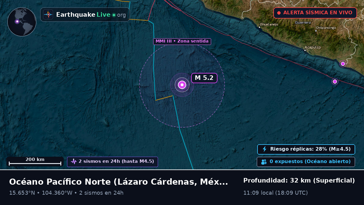 Océano Pacífico Norte (México)